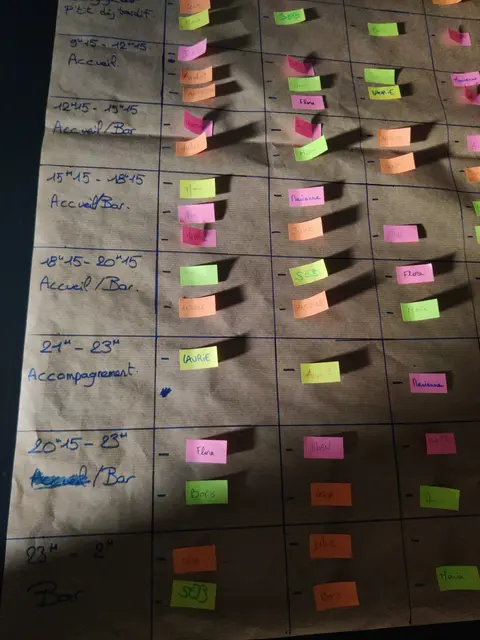 Répartition des tâches